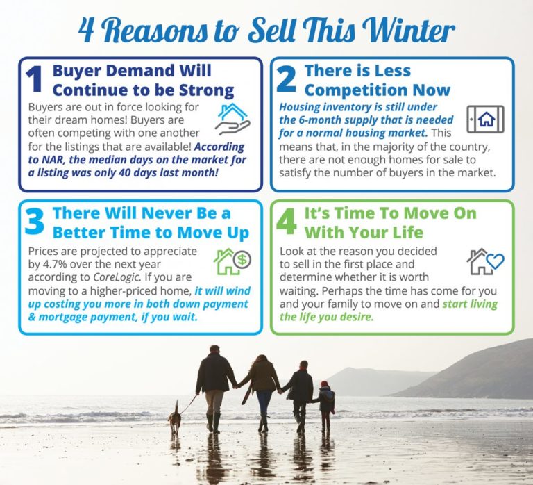 4 Reasons to Sell This Winter [INFOGRAPHIC]