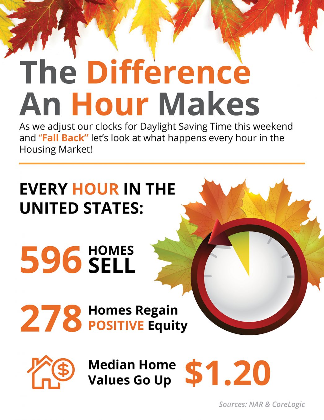 the difference an hour makes infographic